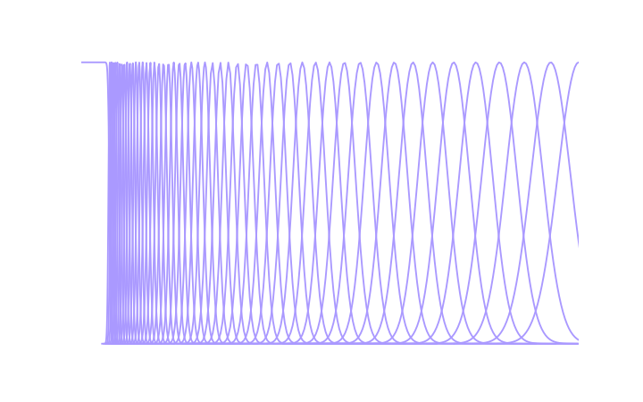 Analysis filters