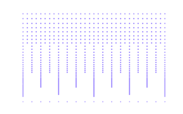 Sampling grid