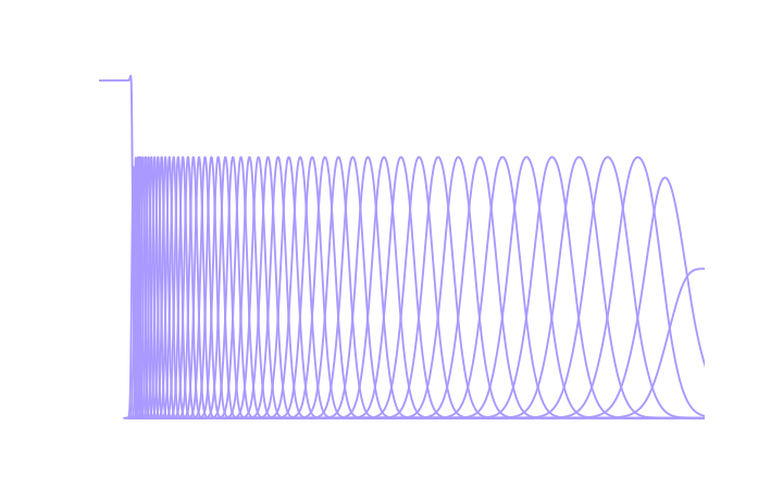 Reconstruction filters