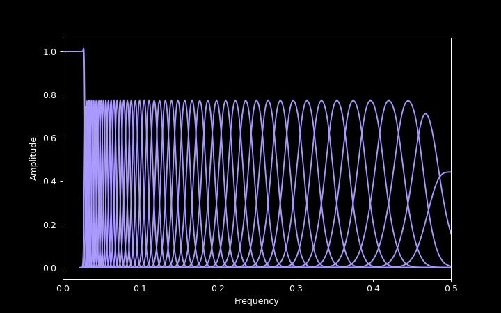 Reconstruction filters