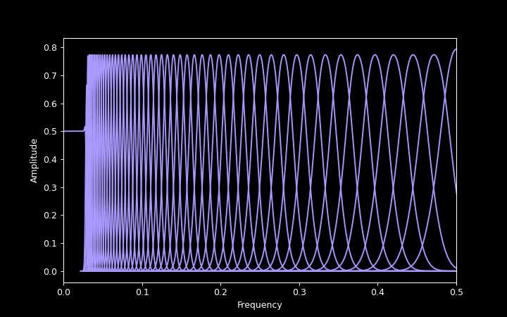 Reconstruction filters